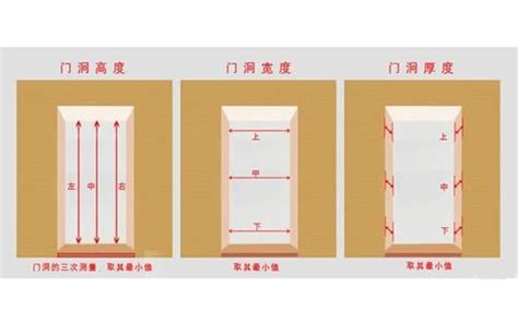 房間門 寬度|【標準門尺寸】認識標準門尺寸：輕鬆掌握房門規格